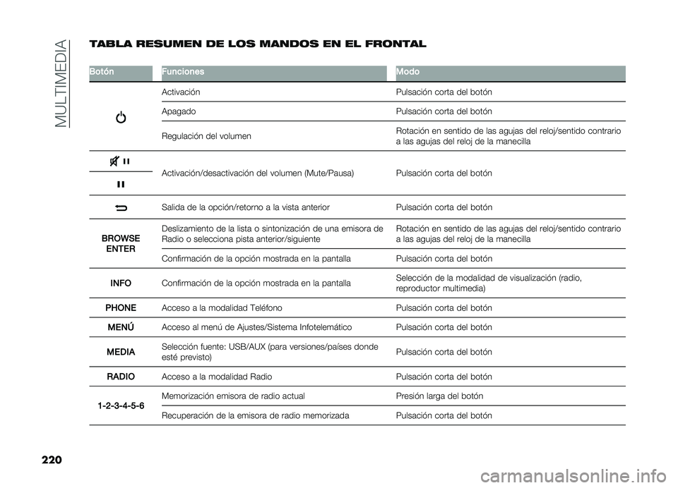 FIAT DOBLO COMBI 2019  Manual de Empleo y Cuidado (in Spanish) ��)�?��(�A�)���A�,
��� ���
�� ���
���� �� ��	�
 �����	�
 �� �� ���	����
�
�.�	���
 ���
���	�
�� ��	��	
�,�����	��� �
�<����	��� � �����	 �