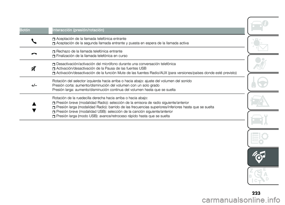 FIAT DOBLO COMBI 2019  Manual de Empleo y Cuidado (in Spanish) ���
�
�.�	���
�(�
���������
�4�������
�?��	������
�5
�,�����	��� � �� ��	 ���	�
�	��	 ������ ����	 �����	����,�����	��� � �� ��	 ����