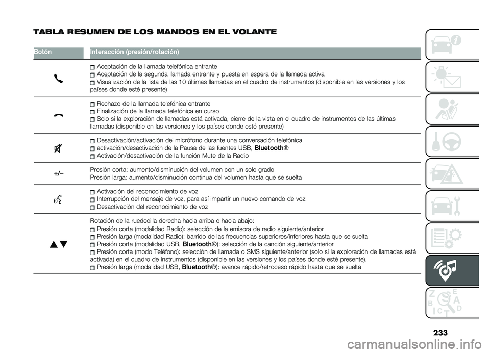 FIAT DOBLO COMBI 2019  Manual de Empleo y Cuidado (in Spanish) ���
���
�� ���
���� �� ��	�
 �����	�
 �� �� ��	�����
�
�.�	���
�(�
���������
�4�������
�?��	������
�5
�,�����	��� � �� ��	 ���	�
�	��	