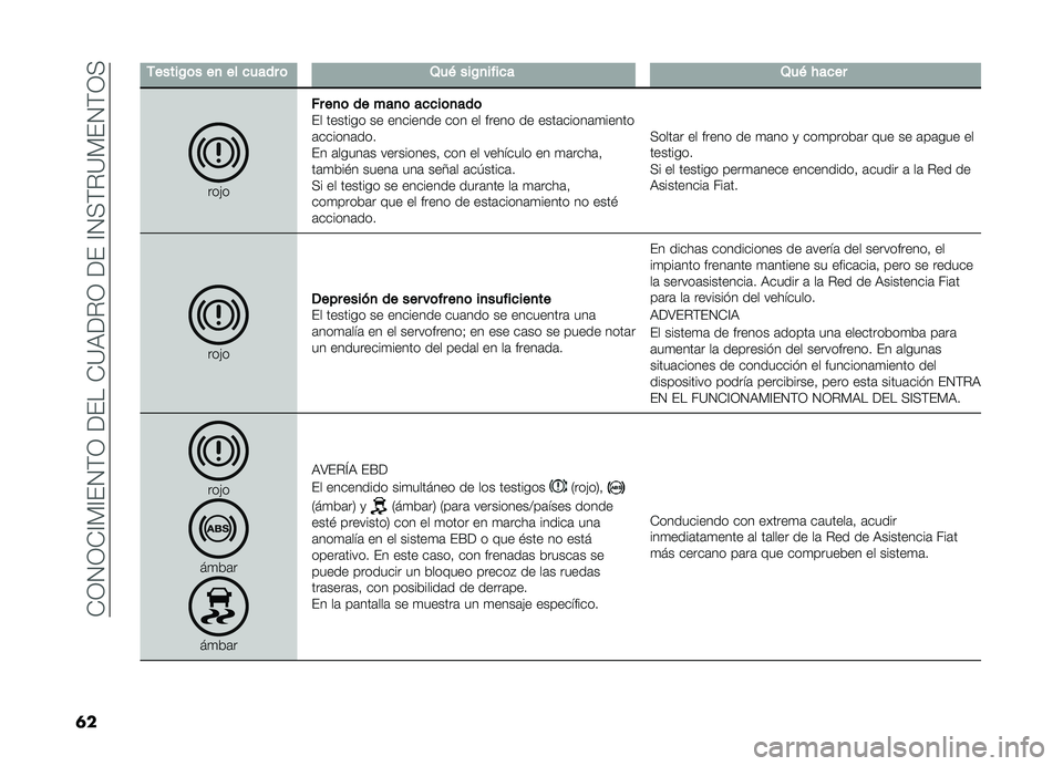 FIAT DOBLO COMBI 2019  Manual de Empleo y Cuidado (in Spanish) ��-�3�4�3�-�A�)�A��4�(�3������-�?�,��%�3�����A�4�+�(�%�?�)��4�(�3�+
�	�
�-�����/�	���
��������	�2��&���/�
������2��&� ����
���"��
���
�	�����
�	���