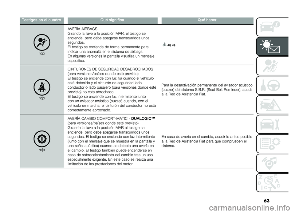 FIAT DOBLO COMBI 2019  Manual de Empleo y Cuidado (in Spanish) �	�
�-�����/�	���
��������	�2��&���/�
������2��&� ����
���"��,�>��%�Q�, �,�A�%�F�,�*�+
�*���	��� ��	 ���	�� �	 ��	 ������� � �)�,�%�! �� ������