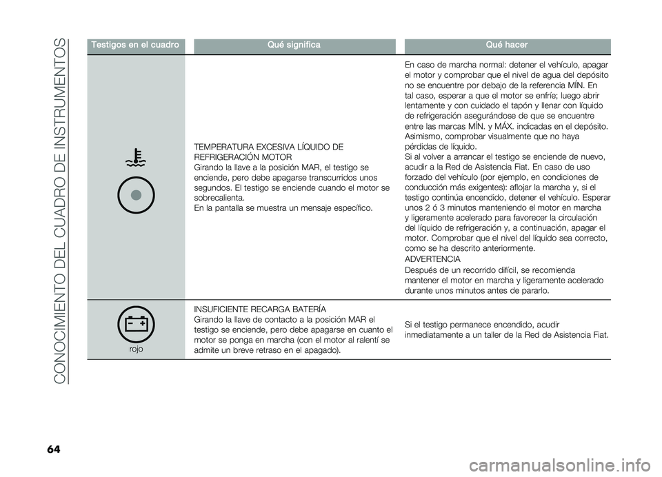 FIAT DOBLO COMBI 2019  Manual de Empleo y Cuidado (in Spanish) ��-�3�4�3�-�A�)�A��4�(�3������-�?�,��%�3�����A�4�+�(�%�?�)��4�(�3�+
�	�
�-�����/�	���
��������	�2��&���/�
������2��&� ����
�(��)�<��%�,�(�?�%�, ��L�-��+�A�>