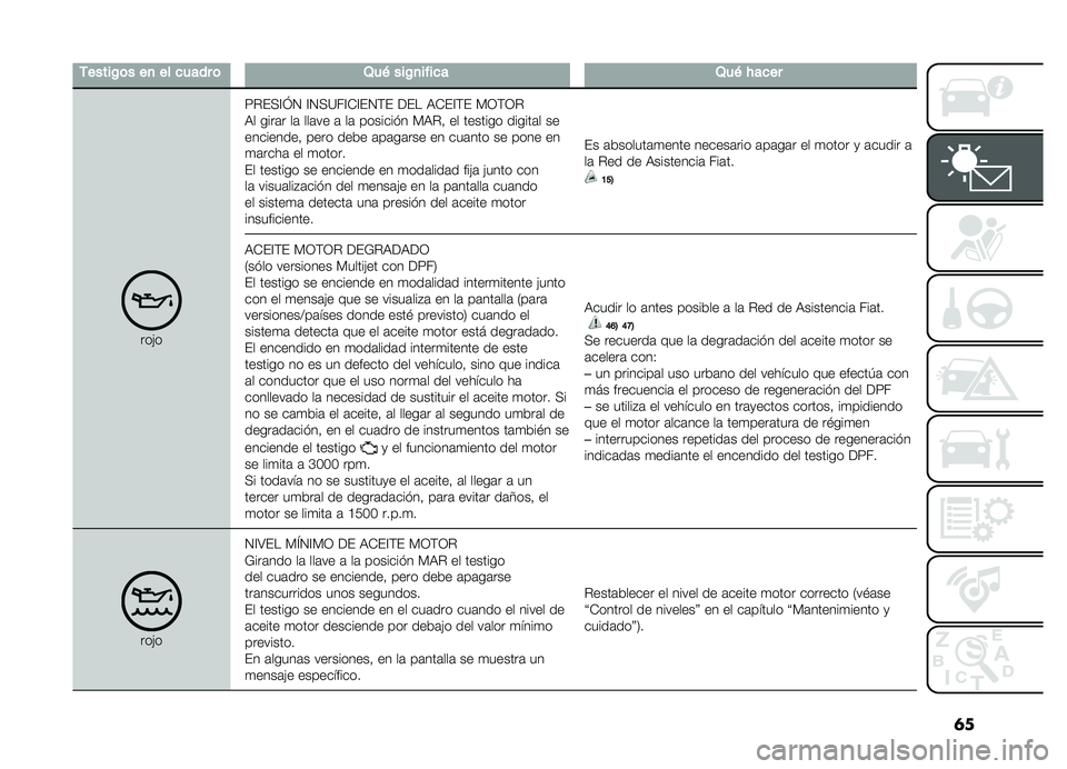 FIAT DOBLO COMBI 2019  Manual de Empleo y Cuidado (in Spanish) �	�
�-�����/�	���
��������	�2��&���/�
������2��&� ����
���"��<�%��+�A�M�4 �A�4�+�?��A�-�A��4�(� ��� �,�-��A�(� �)�3�(�3�%
�,� ����	� ��	 ���	�� �	 ��	