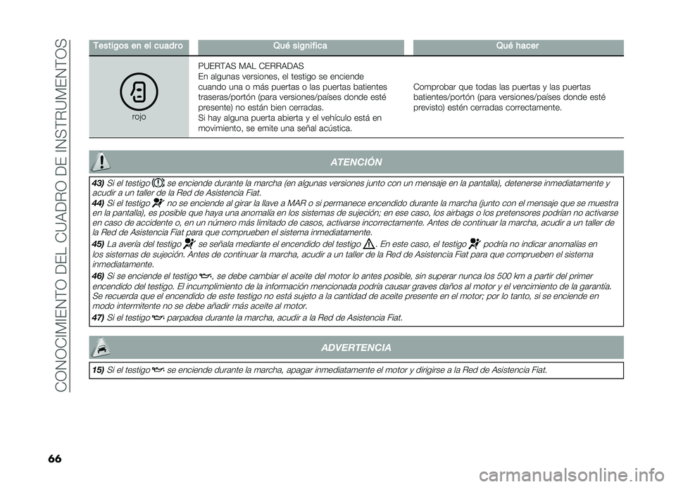 FIAT DOBLO COMBI 2019  Manual de Empleo y Cuidado (in Spanish) ��-�3�4�3�-�A�)�A��4�(�3������-�?�,��%�3�����A�4�+�(�%�?�)��4�(�3�+
�	�	
�-�����/�	���
��������	�2��&���/�
������2��&� ����
���"��<�?��%�(�,�+ �)�,� �-��%�