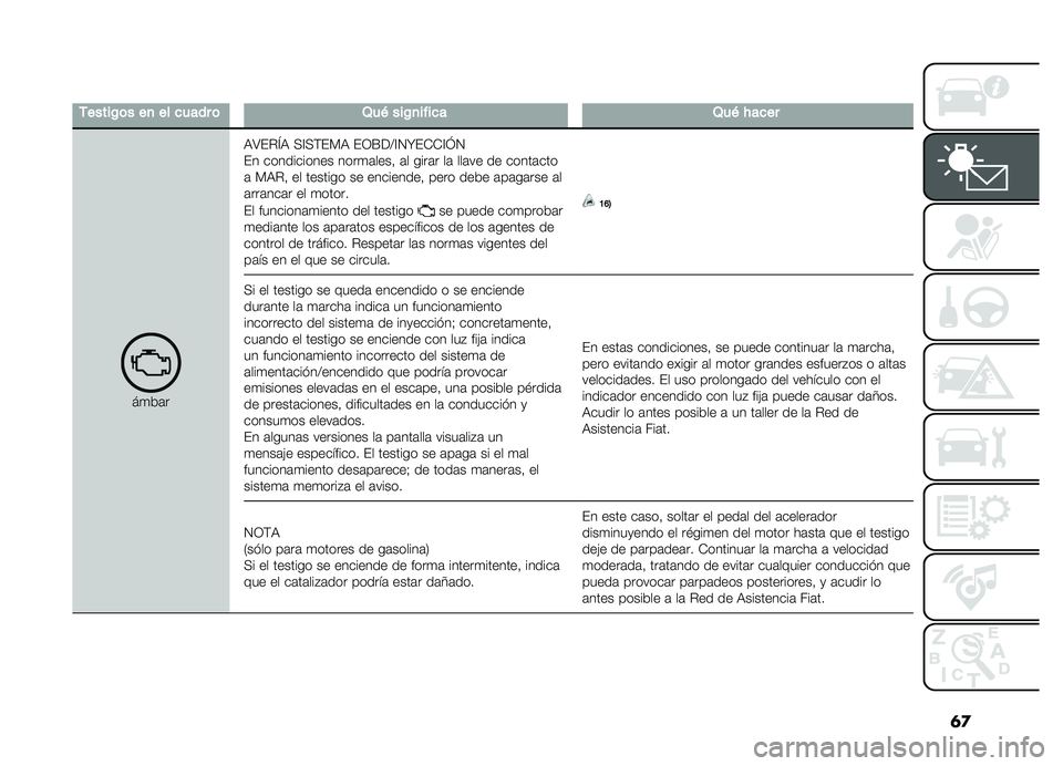 FIAT DOBLO COMBI 2019  Manual de Empleo y Cuidado (in Spanish) �	�

�
�-�����/�	���
��������	�2��&���/�
������2��&� ����
��
��	��,�>��%�Q�, �+�A�+�(��)�, ��3�F��@�A�4�N��-�-�A�M�4
�� ����������� ����
�	����! �