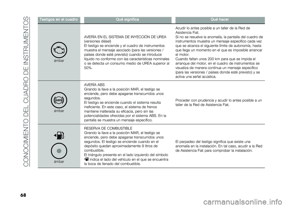 FIAT DOBLO COMBI 2019  Manual de Empleo y Cuidado (in Spanish) ��-�3�4�3�-�A�)�A��4�(�3������-�?�,��%�3�����A�4�+�(�%�?�)��4�(�3�+
�	�
�-�����/�	���
��������	�2��&���/�
������2��&� ����
��
��	��,�>��%�Q�, ��4 �� �+�A
