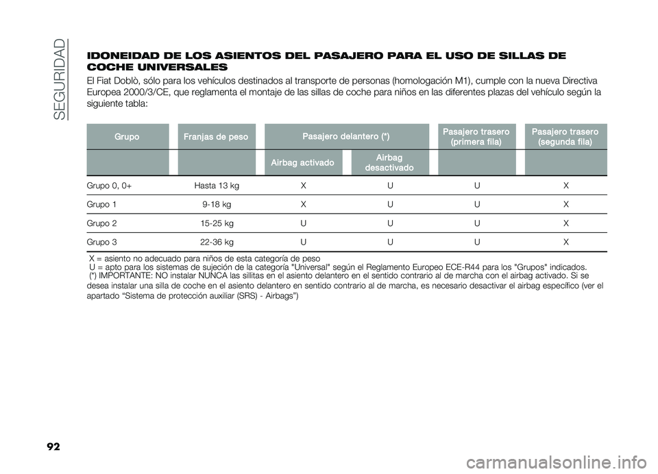 FIAT DOBLO COMBI 2019  Manual de Empleo y Cuidado (in Spanish) ��+��*�?�%�A��,�
�����	������ �� ��	�
 ��
�����	�
 ��� ���
��5���	 ���� �� ��
�	 �� �
�����
 ��
��	��� �������
����
�� ���	� ������