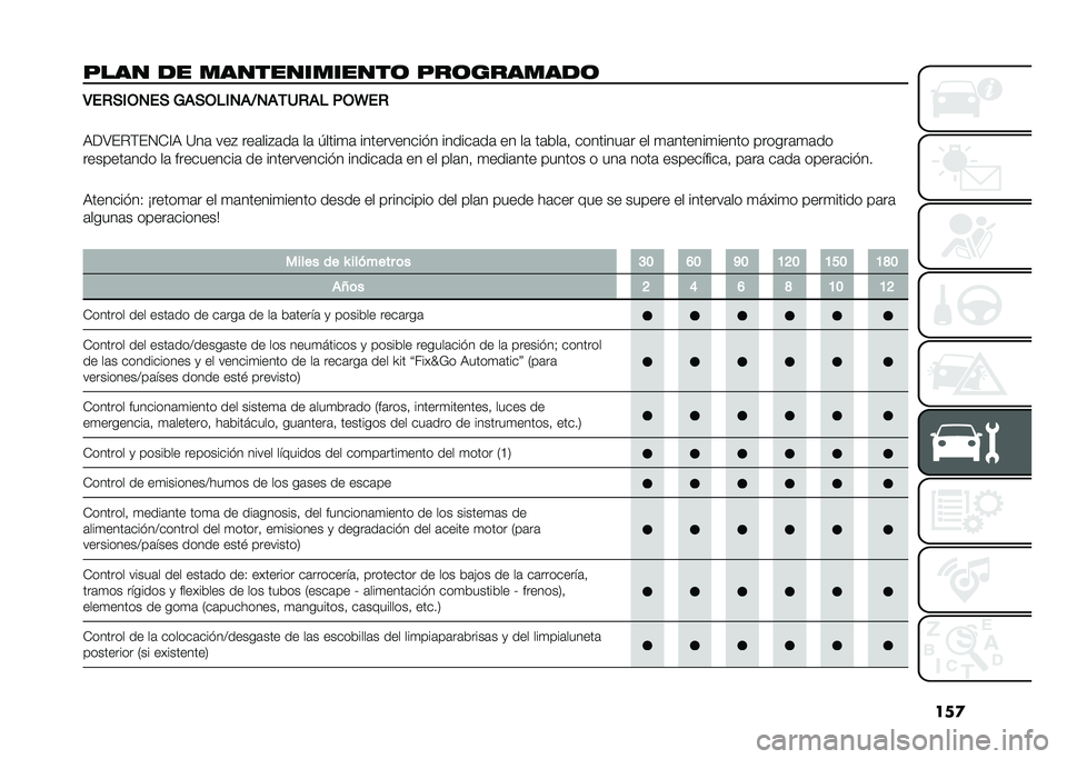 FIAT DOBLO COMBI 2021  Manual de Empleo y Cuidado (in Spanish) ���

���� �� �������������	 ���	�������	 �3��+�)�(�,�1��) �9��)�,�$�(�1��?�1��-�"�+��$ �%�,�X��+
�,��>��%�(��4�-�A�, �?��	 ���# ���	���#�	��	 ��	 �1���