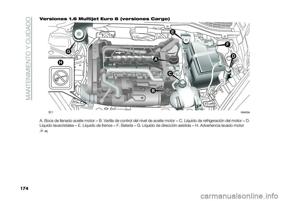 FIAT DOBLO COMBI 2021  Manual de Empleo y Cuidado (in Spanish) ��)�,�4�(��4�A�)�A��4�(�3��N��-�?�A��,��3
��
���#�%�)�� ��#�) �B�V�H ����$��7�#�$ ���%�  �H �/�0�#�%�)�� ��#�) ��!�%�&� �3
���
��B�3�B�H�G�D
�,� �F���	 �� �����	�� 