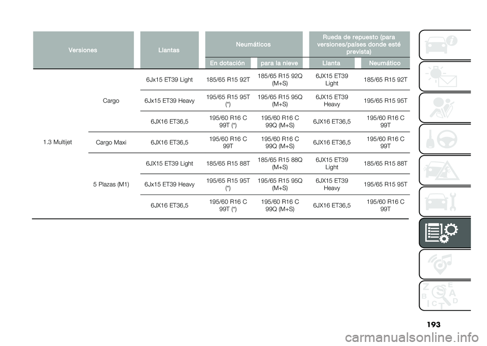 FIAT DOBLO COMBI 2021  Manual de Empleo y Cuidado (in Spanish) ����
�3�� ���	�
�� �$���
��� �1����*����	� �+���� �� � �������	 �4��� �
��� ���	�
���?���!��� ��	�
�� ����& �� �������5 ��
 ��	���