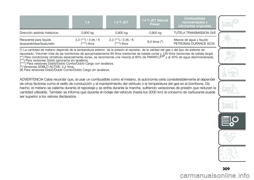FIAT DOBLO COMBI 2021  Manual de Empleo y Cuidado (in Spanish) ����A�#�D �A�#�D �-�6�U��- �A�#�D �-�6�U��- �1���� ��
�%�	�N �� �
�	����������
� ���	���
����	� �
���� ����
��� �	� ��/��
����
�������� � �	�