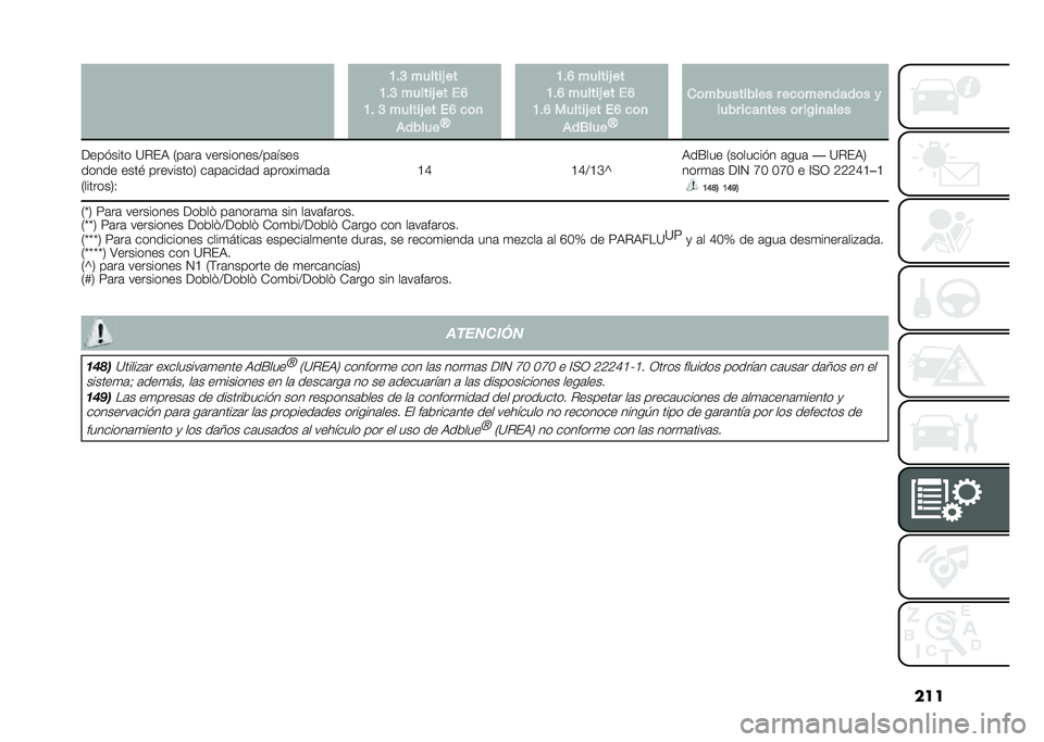 FIAT DOBLO COMBI 2021  Manual de Empleo y Cuidado (in Spanish) ����A�#�C ������0 ��
�A�#�C ������0 �� ��F
�A�# �C ������0 �� ��F ��	�
������ �W �A�#�F ������0 ��
�A�#�F ������0 �� ��F
�A�#�F ������0 �� ��F 