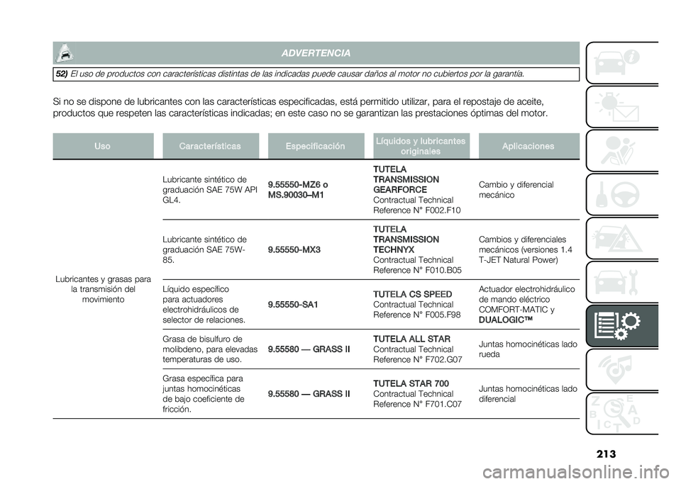 FIAT DOBLO COMBI 2021  Manual de Empleo y Cuidado (in Spanish) �����
���������
���
�� ��� �� ��������� ��� ��	��	����������	� ��������	� �� ��	� ������	��	� ����� ��	���	� ��	�;�� �	� �