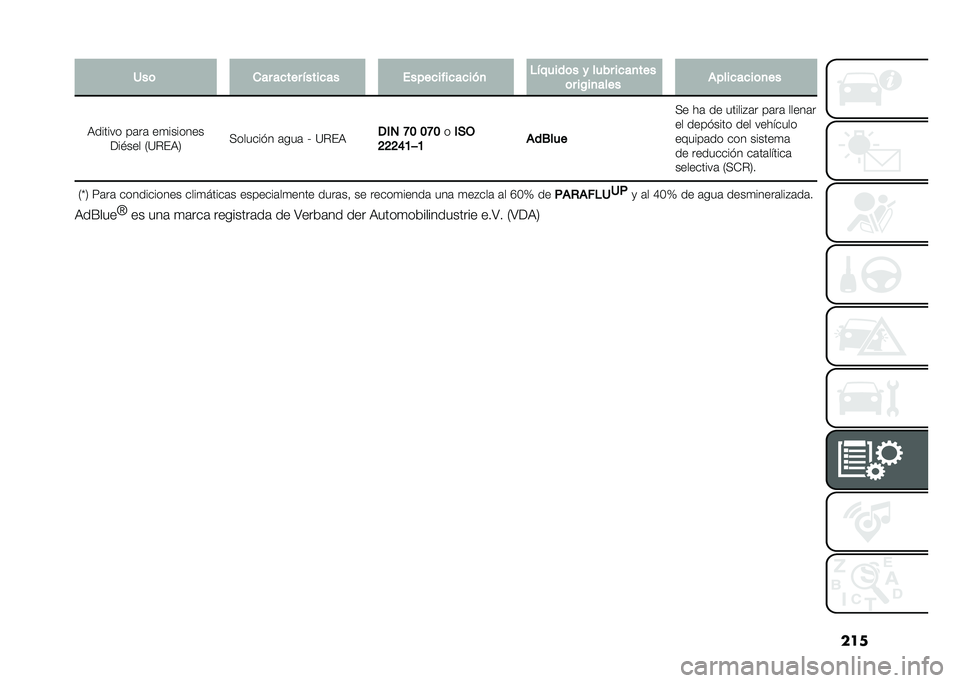FIAT DOBLO COMBI 2021  Manual de Empleo y Cuidado (in Spanish) ����"��	 �
�� ����� �!������ ��������������
 �$�!�����	� � ���� ����
���
�	� ��/��
���� ���������	�
��
�,������ ��	��	 ��
���