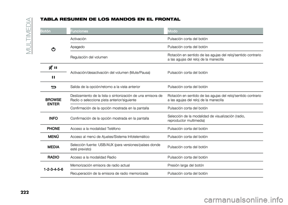 FIAT DOBLO COMBI 2021  Manual de Empleo y Cuidado (in Spanish) ��)�?��(�A�)���A�,
������
�� ���
���� �� ��	�
 �����	�
 �� �� ���	����
�
�.�	���
 ���
���	�
�� ��	��	
�,�����	��� �
�<����	��� � �����	 �