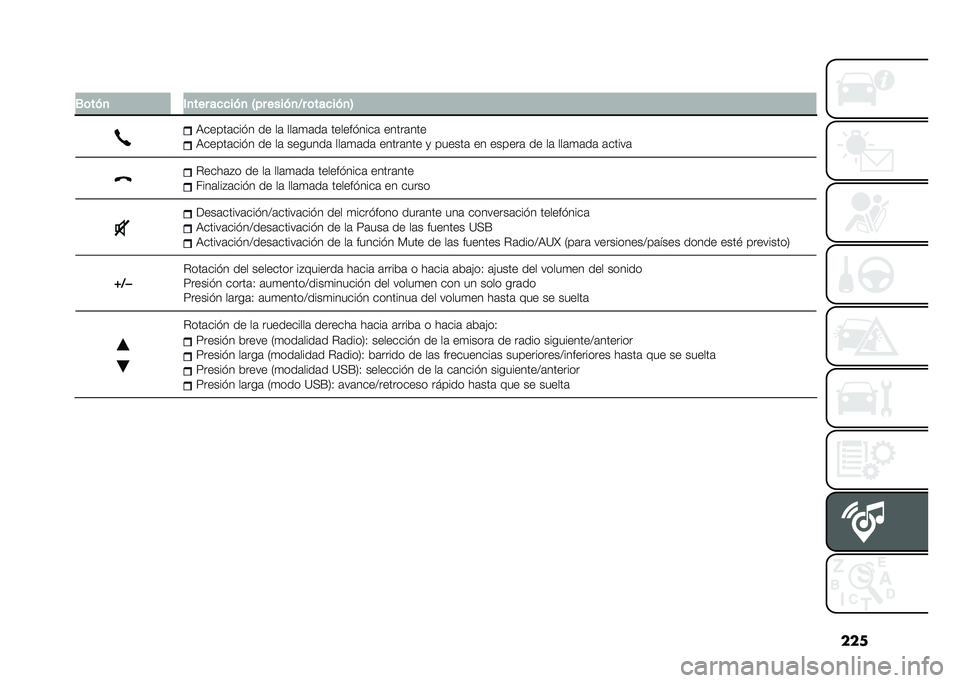 FIAT DOBLO COMBI 2021  Manual de Empleo y Cuidado (in Spanish) ���
� �.�	���
 �(�
��� ������
 �4�� �����
�?� �	������
�5
�,�����	��� � �� ��	 ���	�
�	��	 ������ ����	 �����	���
�,�����	��� � �� ��	 �
