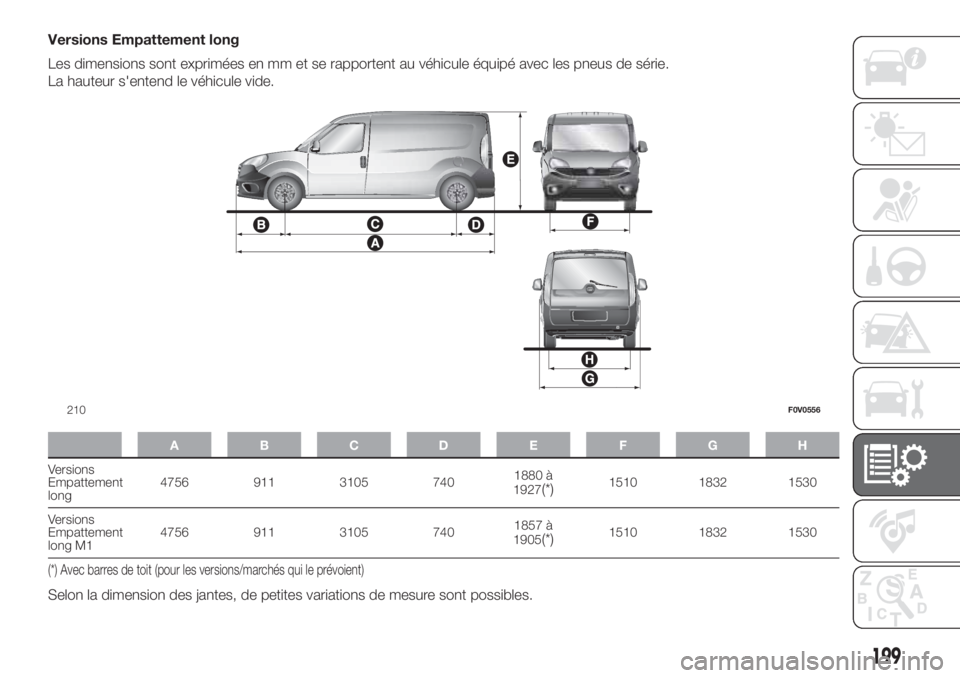 FIAT DOBLO COMBI 2018  Notice dentretien (in French) Versions Empattement long
Les dimensions sont exprimées en mm et se rapportent au véhicule équipé avec les pneus de série.
La hauteur s'entend le véhicule vide.
ABCDE FGH
Versions
Empattemen