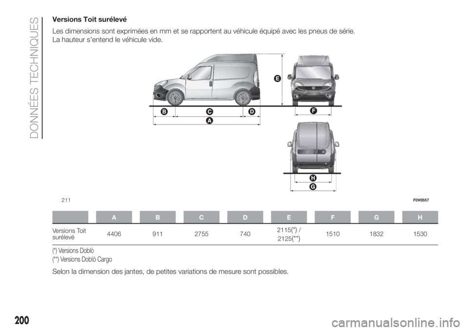 FIAT DOBLO COMBI 2018  Notice dentretien (in French) Versions Toit surélevé
Les dimensions sont exprimées en mm et se rapportent au véhicule équipé avec les pneus de série.
La hauteur s'entend le véhicule vide.
ABCDE FGH
Versions Toit
surél