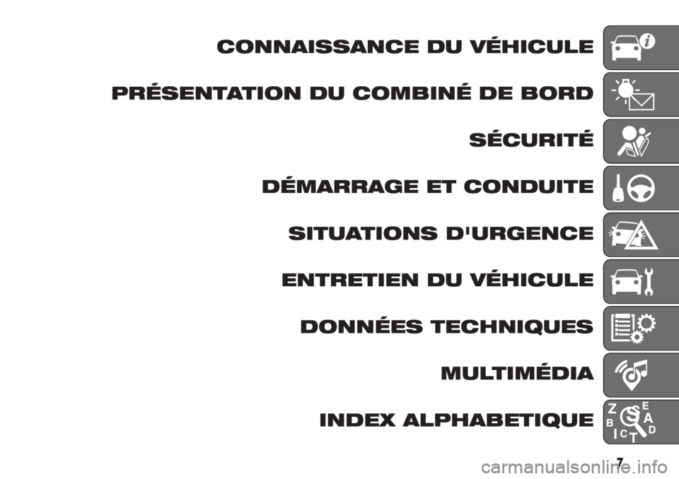 FIAT DOBLO COMBI 2018  Notice dentretien (in French) CONNAISSANCE DU VÉHICULE
PRÉSENTATION DU COMBINÉ DE BORD
SÉCURITÉ
DÉMARRAGE ET CONDUITE
SITUATIONS D'URGENCE
ENTRETIEN DU VÉHICULE
DONNÉES TECHNIQUES
MULTIMÉDIA
INDEX ALPHABETIQUE
7 