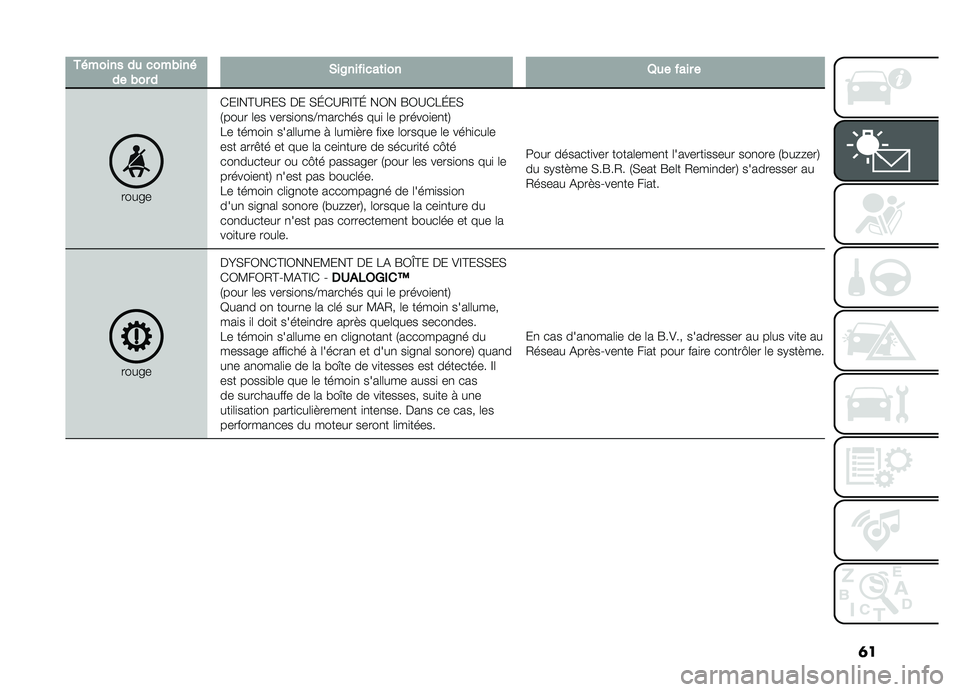 FIAT DOBLO COMBI 2019  Notice dentretien (in French) �	�
�+� ��������
������ �������&��6�����
��	����8�������
���� ��)��F��@�B�/��( �� �(�G�)�B�/�F�@�G ��0� �R�0�B�)��G��(
�.���� �	�� �����
��
�