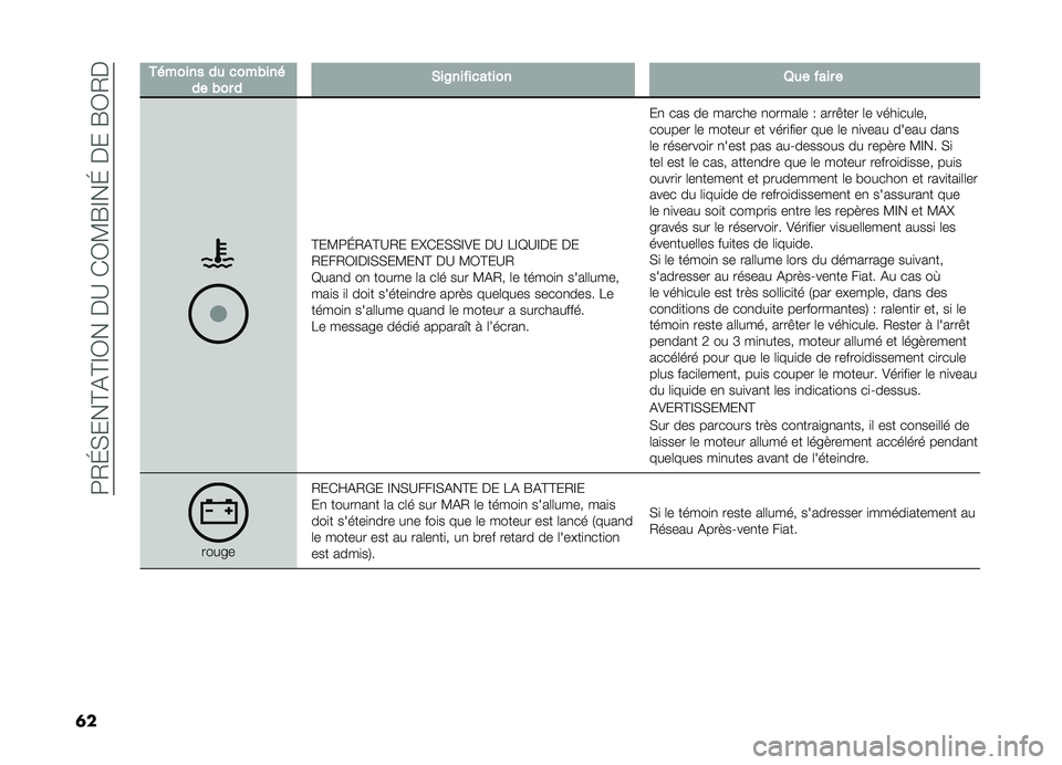 FIAT DOBLO COMBI 2019  Notice dentretien (in French) ��9�/�G�(���@�&�@�F�0����B��)�0�?�R�F��G�����R�0�/�
�	�
�+� ��������
������ �������&��6�����
��	����8�������
�@��?�9�G�/�&�@�B�/� ��P�)��(�(�F�=� �