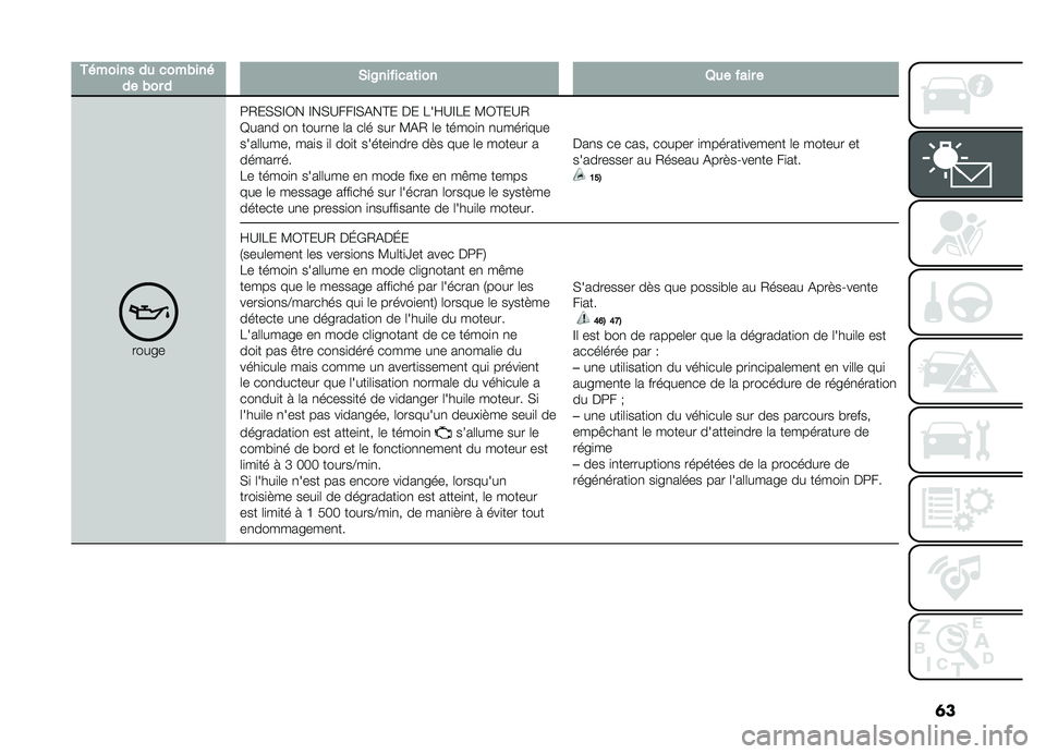 FIAT DOBLO COMBI 2019  Notice dentretien (in French) �	�
�+� ��������
������ �������&��6�����
��	����8�������
���� ��9�/��(�(�F�0� �F��(�B���F�(�&��@� �� ���Q�B�F�� �?�0�@��B�/
�E���
� ��
 ����