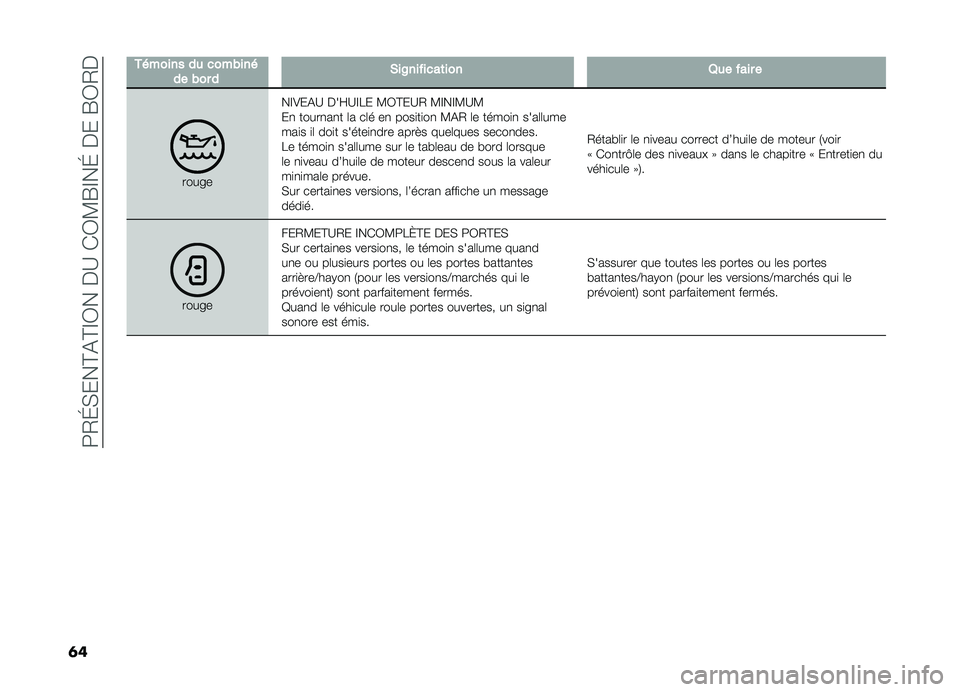 FIAT DOBLO COMBI 2019  Notice dentretien (in French) ��9�/�G�(���@�&�@�F�0����B��)�0�?�R�F��G�����R�0�/�
�	�
�+� ��������
������ �������&��6�����
��	����8�������
���� ���F�=��&�B ���Q�B�F�� �?�0�