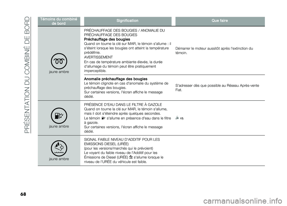 FIAT DOBLO COMBI 2019  Notice dentretien (in French) ��9�/�G�(���@�&�@�F�0����B��)�0�?�R�F��G�����R�0�/�
�	�
�+� ��������
������ �������&��6�����
��	����8�������
�<���
� ������9�/�G�)�Q�&�B���&�*