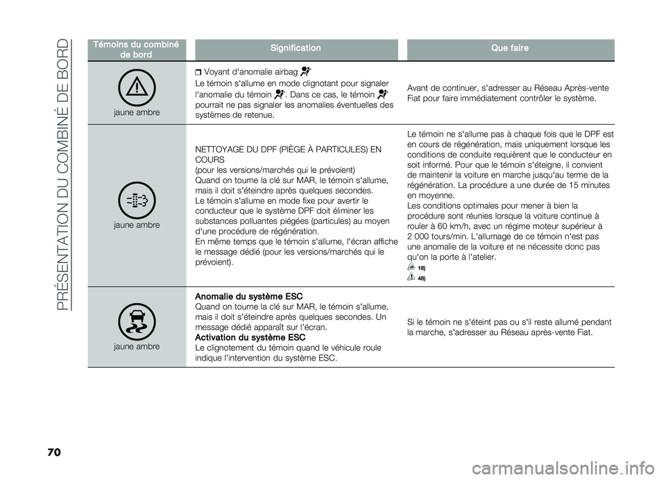 FIAT DOBLO COMBI 2019  Notice dentretien (in French) ��9�/�G�(���@�&�@�F�0����B��)�0�?�R�F��G�����R�0�/�
�
�
�+� ��������
������ �������&��6�����
��	����8�������
�<���
� �����
�=��+��
� ����

