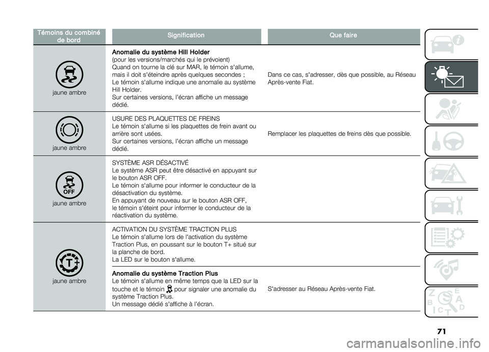 FIAT DOBLO COMBI 2019  Notice dentretien (in French) �
�
�+� ��������
������ �������&��6�����
��	����8�������
�<���
� ������#
�����������%��	����=����=������.���� �	�� �����
��
