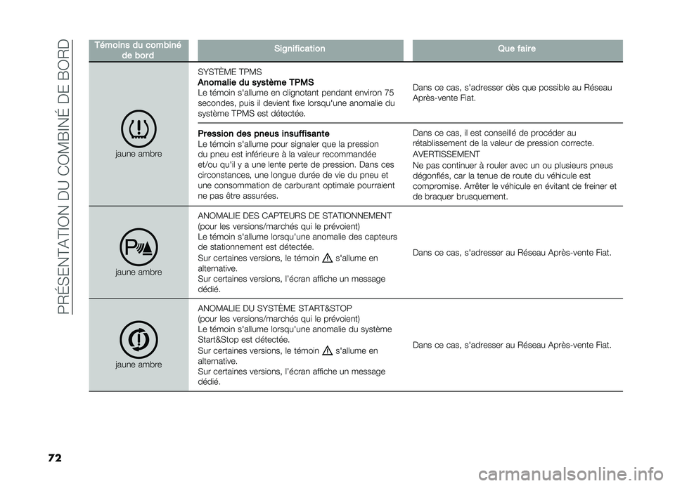 FIAT DOBLO COMBI 2019  Notice dentretien (in French) ��9�/�G�(���@�&�@�F�0����B��)�0�?�R�F��G�����R�0�/�
�
�
�+� ��������
������ �������&��6�����
��	����8�������
�<���
� ������(�I�(�@�J�?� �@�9�?�