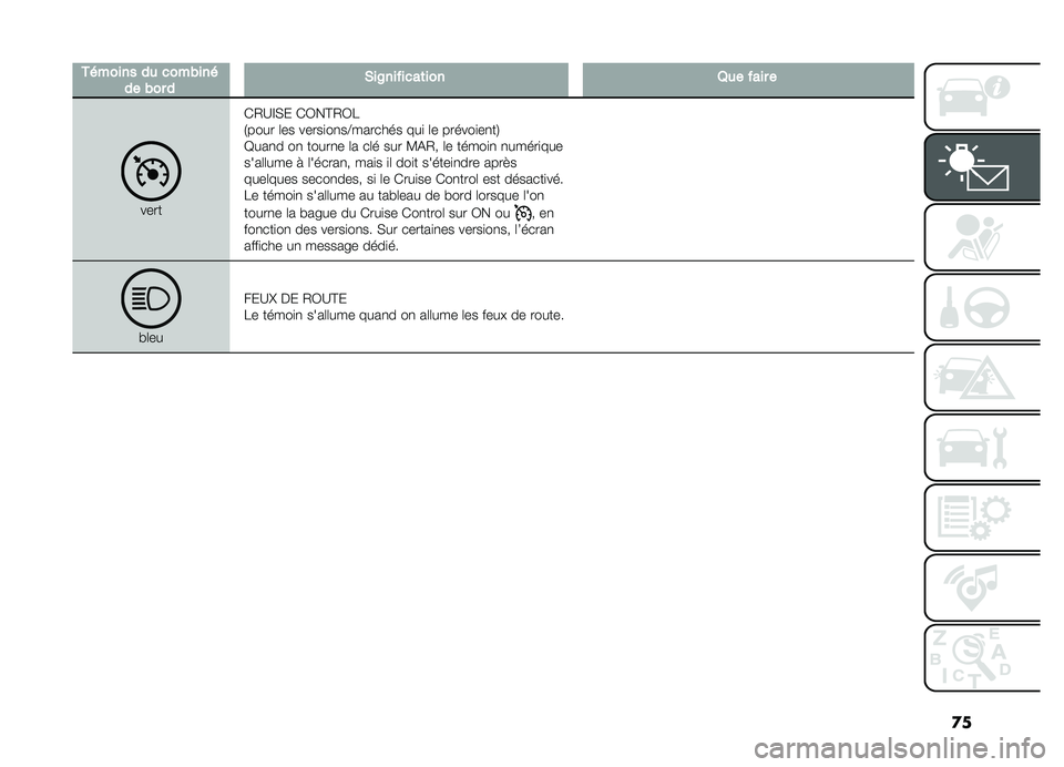 FIAT DOBLO COMBI 2019  Notice dentretien (in French) �
�
�+� ��������
������ �������&��6�����
��	����8�������
�����)�/�B�F�(� �)�0��@�/�0�
�.���� �	�� �����
��
��C������� ���
 �	� �����