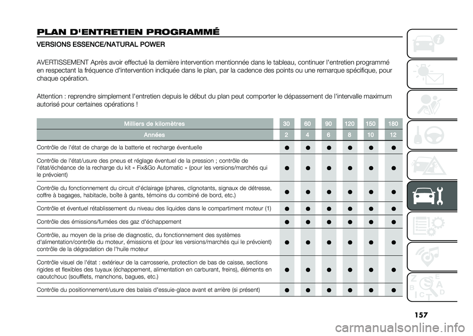 FIAT DOBLO COMBI 2020  Notice dentretien (in French) ���

���
�
 ����
�������
 ������
���	 �*�,�(�&�$�2��& �,�&�&�,���,�<��#�+�/�(�#�" ��2�[�,�(
�&�=��/�@�F�(�(��?���@ �&���#� ����
� �������� �	� ����
�
�#