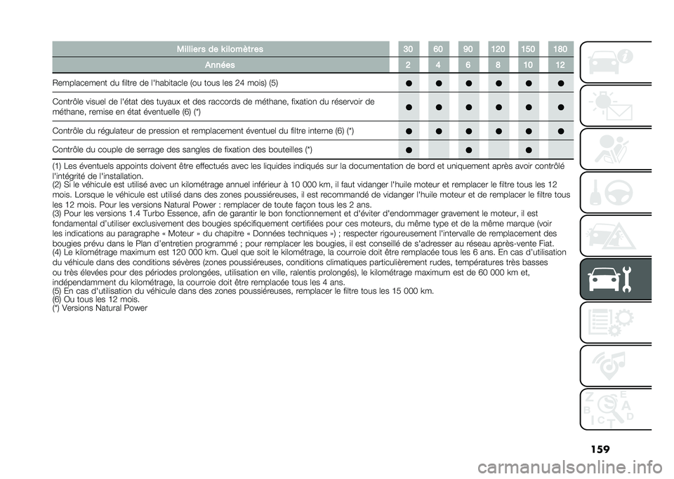 FIAT DOBLO COMBI 2020  Notice dentretien (in French) ����-������ � �� �X ������	� �� �@�? �C�? �G�? �>�D�? �>�B�? �>�F�?
�#��� �� �D �A �C �F �>�? �>�D
�/����	������
� �� ��
�	��� �� �	�����
����	� �.��