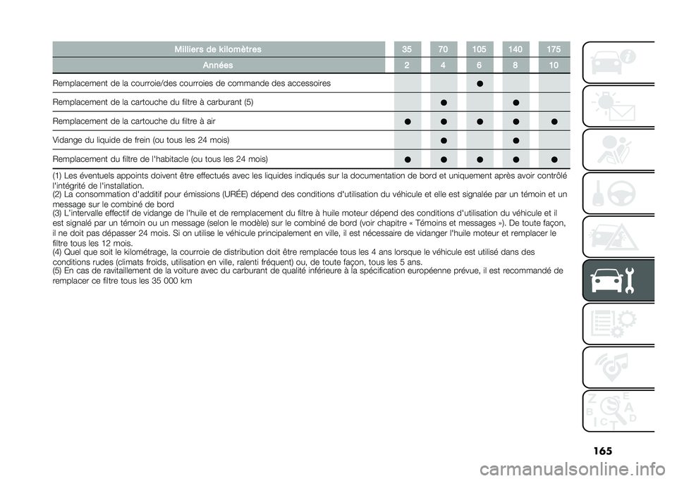 FIAT DOBLO COMBI 2020  Notice dentretien (in French) ��	��-������ � �� �X ������	� �� �@�B �E�? �>�?�B �>�A�? �>�E�B
�#��� �� �D �A �C �F �>�?
�/����	������
� �� �	� �������
��C��� �������
�� �� ��