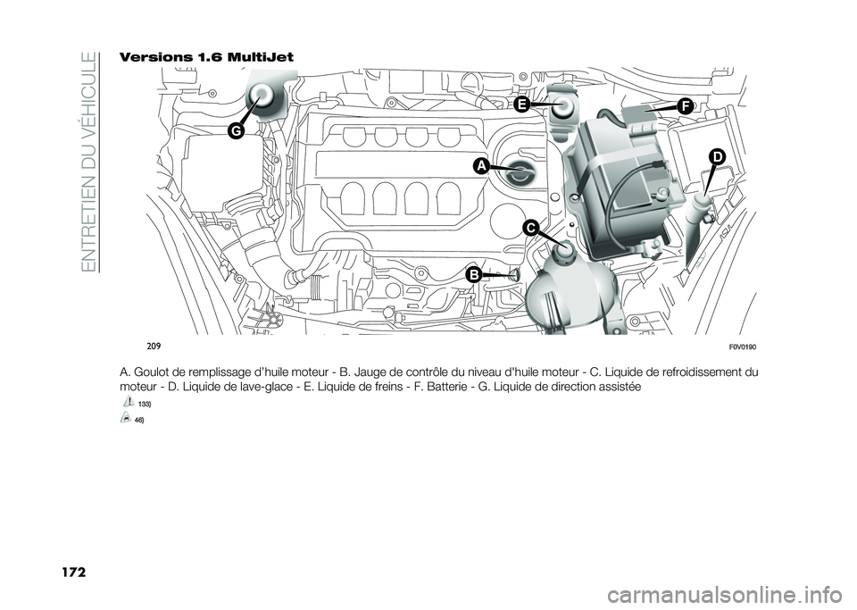 FIAT DOBLO COMBI 2020  Notice dentretien (in French) ����@�/��@�F�����B��=�G�Q�F�)�B��
��
���#�/�$�"���$ �F�>�K ��)�!�(�"�=�#�(
���

��?�*�?�>�G�?
�&� �*���	�� �� �����	�
���� � ��7���
�	� ������ �A �R� �]�