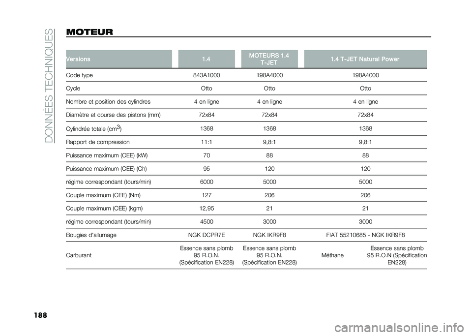 FIAT DOBLO COMBI 2020  Notice dentretien (in French) ���0���G��(��@��)�Q��F�E�B��(
��������� �
�*�� ����� �>�!�A �-�2�+�,�/�(�& �>�!�A
�+�)�Y�,�+ �>�!�A �+�)�Y�,�+ ���	�� �� ���K ��
�)��� ��+�� �5�L�K�&�H�6�6�6�
