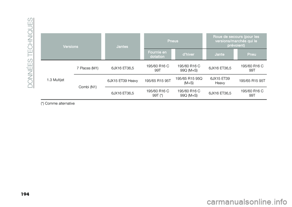 FIAT DOBLO COMBI 2021  Notice dentretien (in French) ���0���G��(��@��)�Q��F�E�B��(
����
�*�� ����� �Y���	�� ����� �(��� �� ���
��� � �4���� ���
��� ������<��� �
�� � ��� �� �� � ����