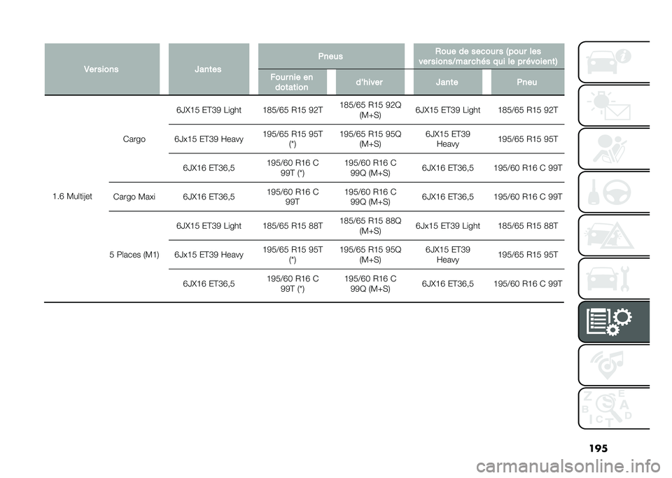 FIAT DOBLO COMBI 2021  Notice dentretien (in French) ����
�*�� ����� �Y���	�� ����� �(��� �� ���
��� � �4���� ���
��� ������<��� �
�� � ��� �� �� � ������	�5 ���� ��� ��
���	��	�