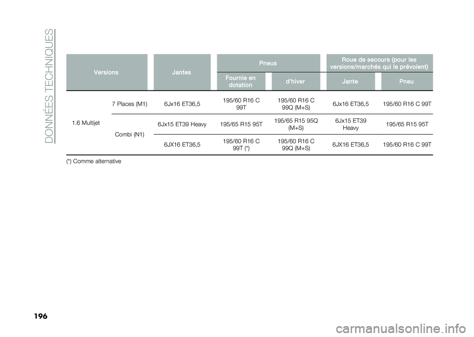FIAT DOBLO COMBI 2021  Notice dentretien (in French) ���0���G��(��@��)�Q��F�E�B��(
���	�
�*�� ����� �Y���	�� ����� �(��� �� ���
��� � �4���� ���
��� ������<��� �
�� � ��� �� �� � ����