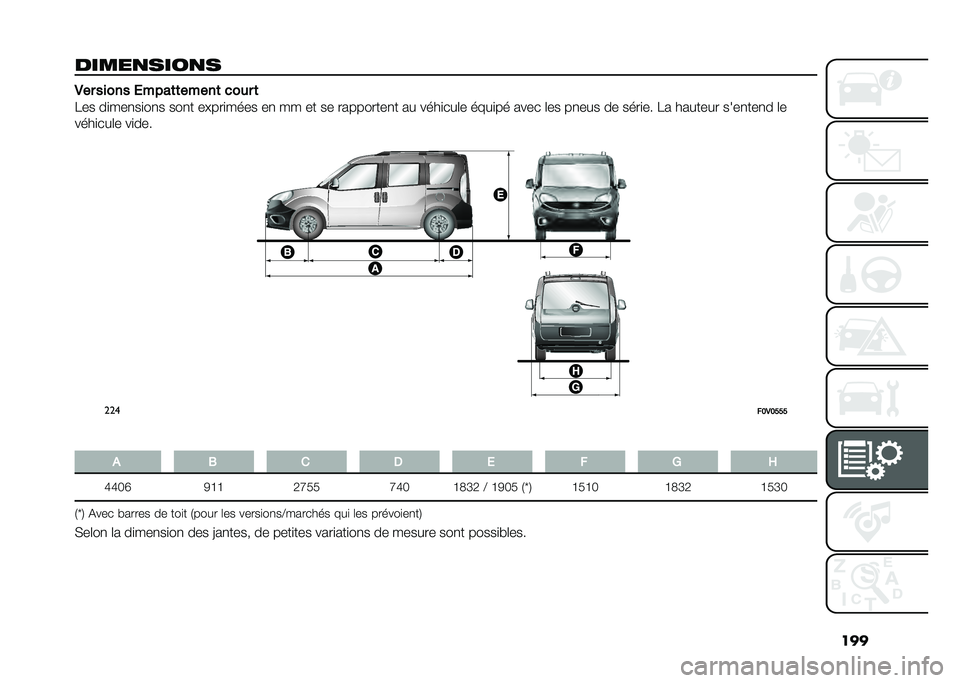FIAT DOBLO COMBI 2020  Notice dentretien (in French) ���
�����
����
� �*�� ����� �,����	�	�����	 �
��� �	
��� ��
���
��
��
� ���
� ��"���
���� ��
 �� �� �� ���������
� �� ����
���	� 