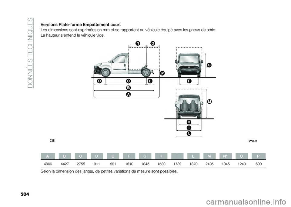 FIAT DOBLO COMBI 2020  Notice dentretien (in French) ���0���G��(��@��)�Q��F�E�B��(
����*�� ����� ����	��)��� �� �,����	�	�����	 �
��� �	
��� ��
���
��
��
� ���
� ��"���
���� ��
 �� �� �� �