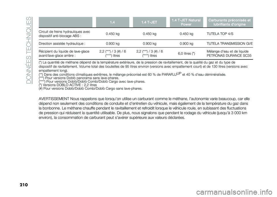 FIAT DOBLO COMBI 2021  Notice dentretien (in French) ���0���G��(��@��)�Q��F�E�B��(
��� �>�!�A �>�!�A �+�)�Y�,�+ �>�!�A �+�)�Y�,�+ ���	�� ��
���K �� ��� ��� ���	� �� � �
����� � ��	
���� ������	� ��W�� 