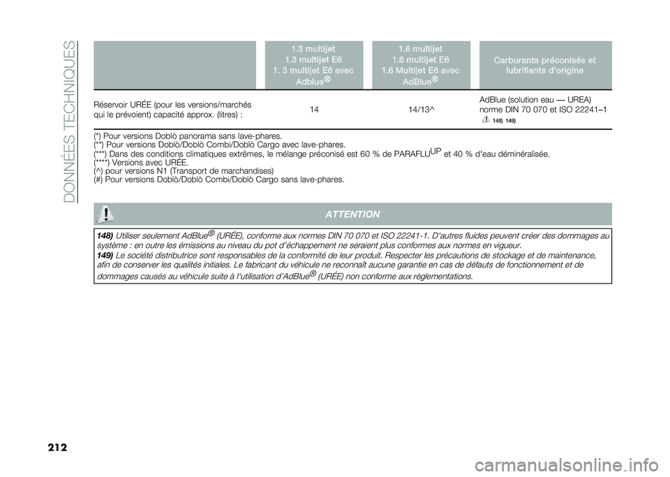 FIAT DOBLO COMBI 2021  Notice dentretien (in French) ���0���G��(��@��)�Q��F�E�B��(
��� �>�!�@ ����	��J ��	
�>�!�@ ����	��J ��	 �,�C
�>�! �@ ����	��J ��	 �,�C ����
�#����� �U �>�!�C ����	��J ��	
�>�!�C ����	��
