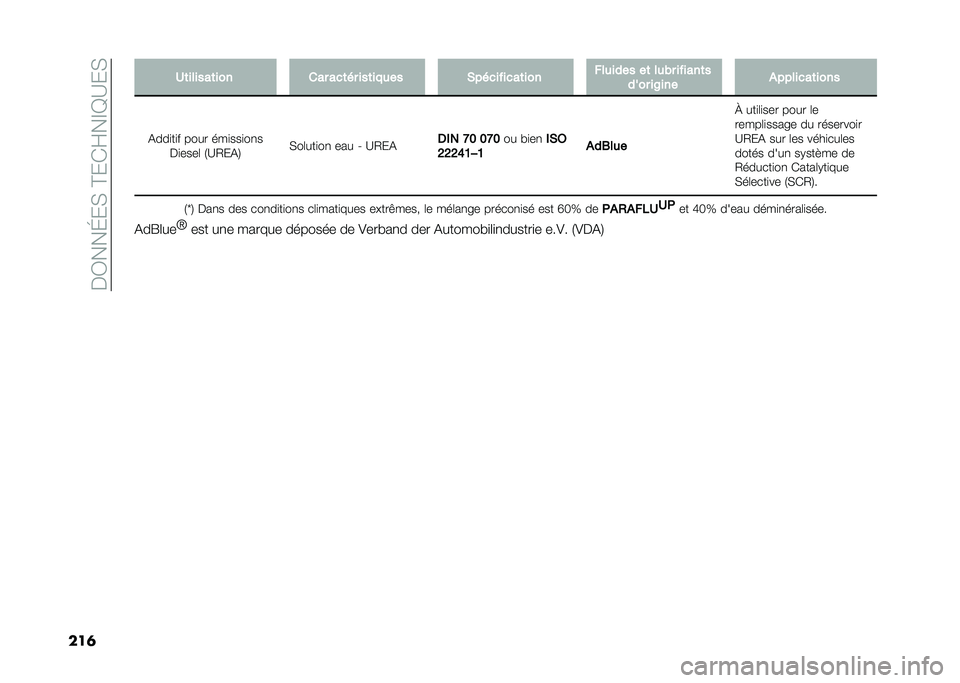 FIAT DOBLO COMBI 2021  Notice dentretien (in French) ���0���G��(��@��)�Q��F�E�B��(
���	 �/�	������	��� ��� ��
�	� � ���	����� �&�� �
����
��	��� ������� ��	 ���� ������	�
���� ��6��� �#��