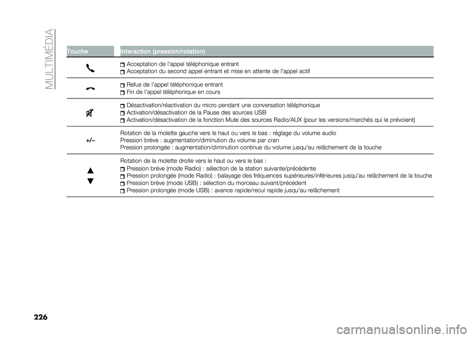 FIAT DOBLO COMBI 2021  Notice dentretien (in French) ��?�B��@�F�?�G��F�&
���	� �+���
�� �$��	�� ��
�	��� �4�� �������<� ��	��	����5
�&��������
��
 �� �	������	 ���	�����
�
��� ��
����
�
�&���