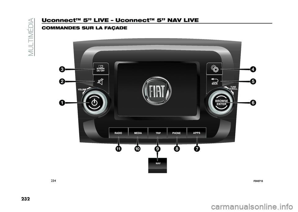 FIAT DOBLO COMBI 2021  Notice dentretien (in French) ��?�B��@�F�?�G��F�&
���������#��(�U �J�_ ���� �` ������#��(�U �J�_ �
�
� ���� �����
�
��� ��� ��
 ��
�^�
��
���
��?�*�?�E�>�B  