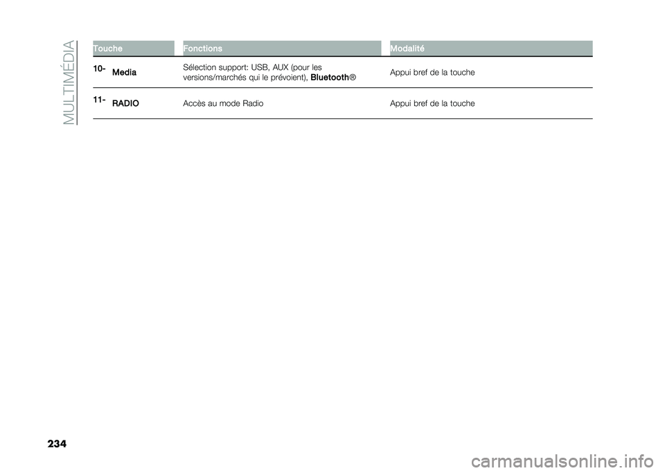 FIAT DOBLO COMBI 2021  Notice dentretien (in French) ��?�B��@�F�?�G��F�&
��� �+���
�� ����
�	���� �-������	� 
�>�?�) �-���� �(��	����
��
 ��������- �B�(�R� �&�B�P �.���� �	��
�����
��
��C������� 