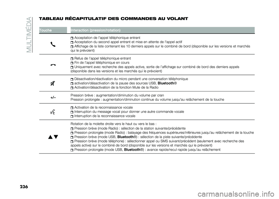 FIAT DOBLO COMBI 2021  Notice dentretien (in French) ��?�B��@�F�?�G��F�&
���	��
����
� ��	��
������
��� ��� �����
�
��� �
� ����
�
�
�
�+���
�� �$��	�� ��
�	��� �4�� �������<� ��	��	����5
�&�