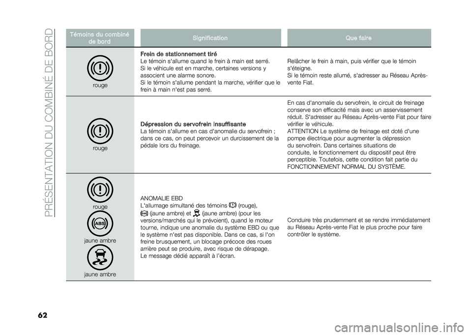 FIAT DOBLO COMBI 2021  Notice dentretien (in French) ��9�/�G�(���@�&�@�F�0����B��)�0�?�R�F��G�����R�0�/�
�	� �+� ����� �� �
������ 
�� ��� � �&��6�����
��	��� �8�� ���� �
���� �
�� ��� �� ��	�